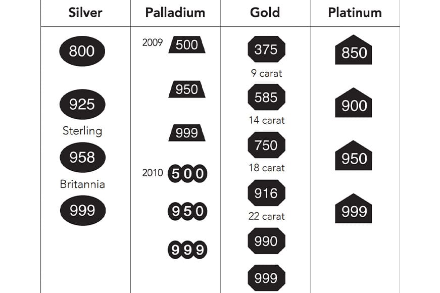 suttons-robertsons-hallmarking-assay-assured assay assured hallmarking